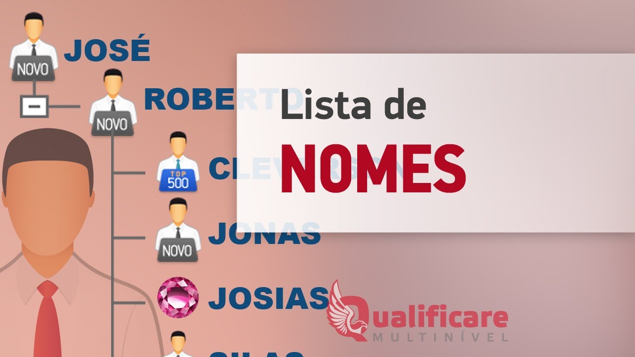Lista de Nomes