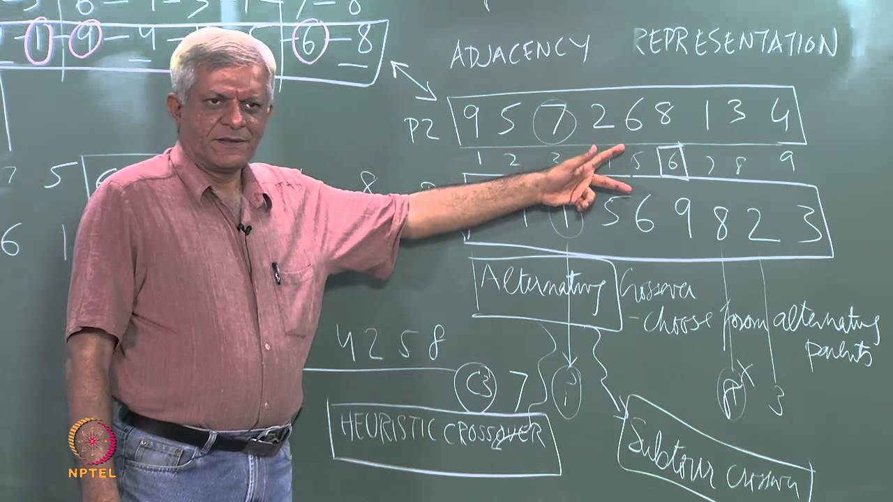 Population Based Methods II