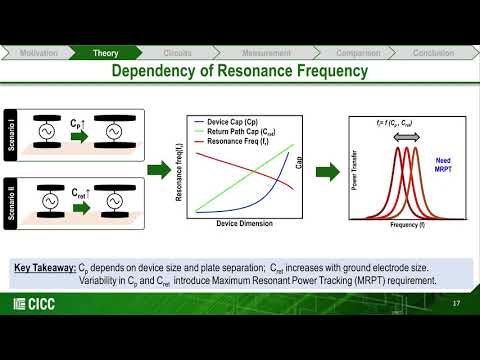 CICC 2021 | A Resonant EQS Human 5-240uW Whole-Body Powering & 2.19uW Comm. SoC with automatic MRPT