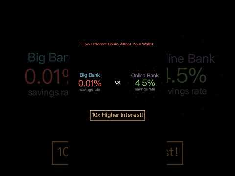 Best Bank Type for You: Big Banks vs Credit Unions vs Online | MoneyWise