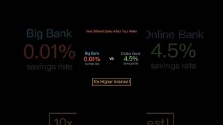 Best Bank Type for You: Big Banks vs Credit Unions vs Online | MoneyWise