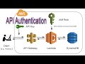 API Authentication Via API Keys AWS API Gateway