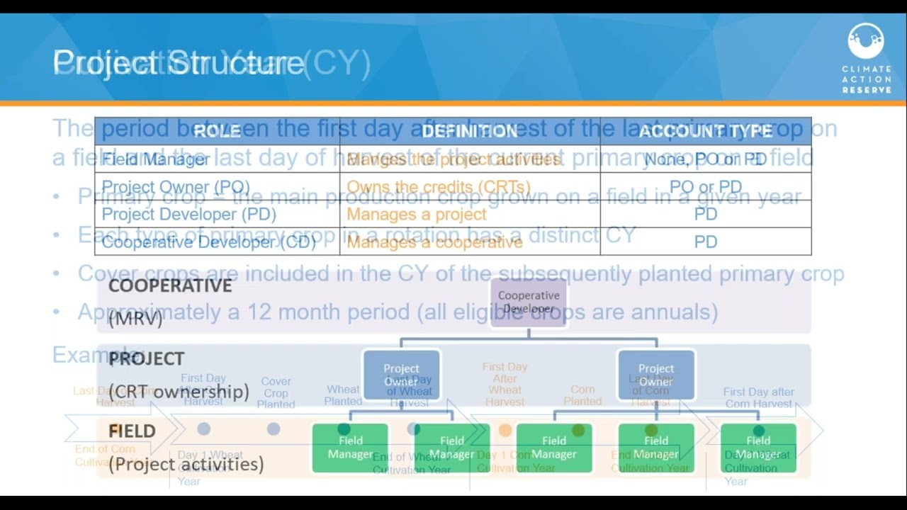 US Nitrogen Management Protocol V2.0 Overview - November 28, 2018