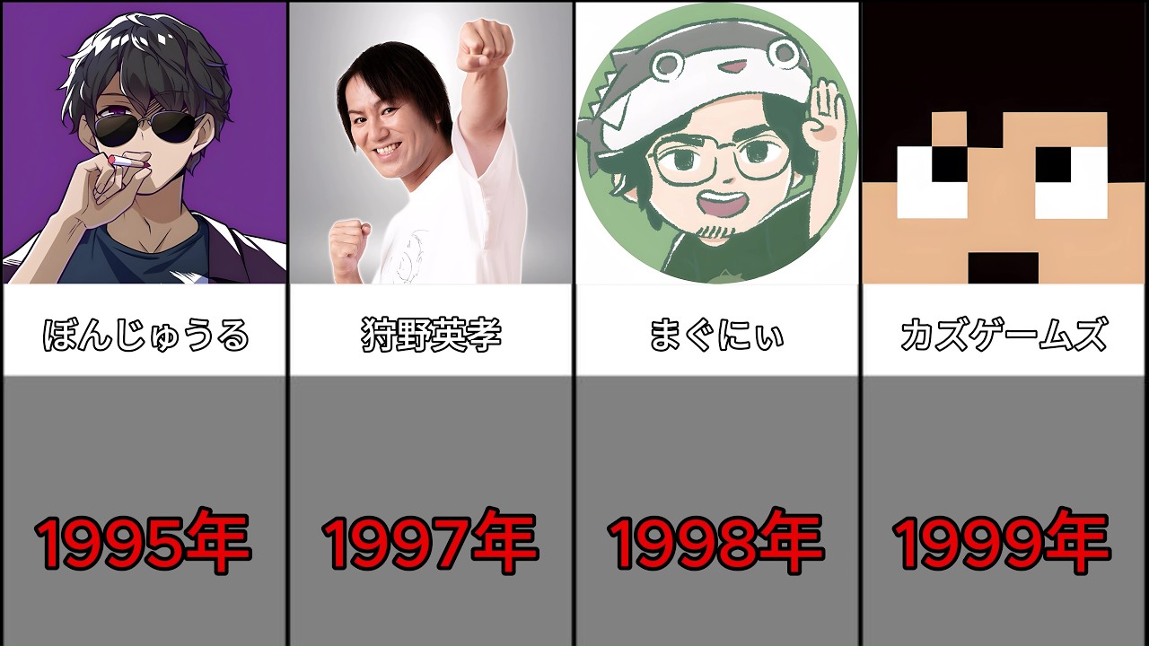 【衝撃】意外すぎるマイクラ実況者が中学校卒業した年ランキング