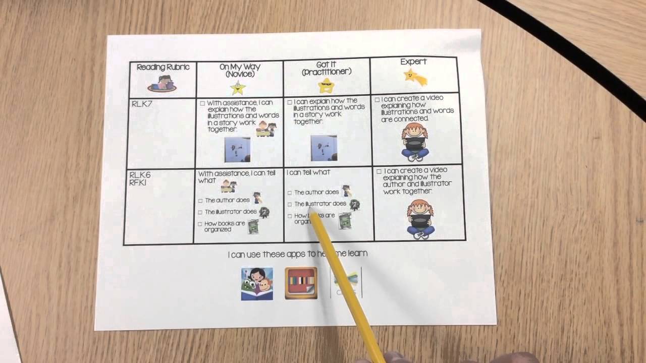 Reading Rubric bottom