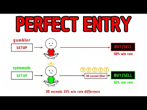 5- Step Test Before Every Trade (The Perfect Entry Point)