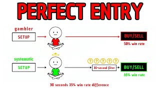 5 lépéses teszt minden kereskedés előtt (a tökéletes belépési pont)