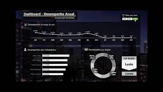 Como fazer um Incrível Design para Dashboard no Excel com Tabelas e Gráficos Dinâmicos?