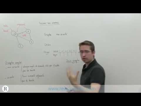 comment colorier un graphe