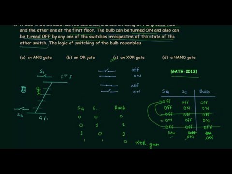 GATE Solved Problems 2009 2013 | Boolean Algebra | Digital Electronics