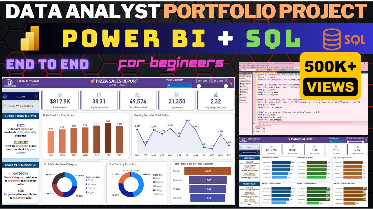 Power BI & SQL Project | Data Analyst Portfolio | End to End | Beginner to Expert | #powerbi  #sql