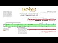 "Prologue: Book II and the Escape from the Dursley's" - Harry Potter 2 | Score Reduction & Analysis