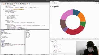 Visualización de datos en javascript con D3js (Un vistazo)