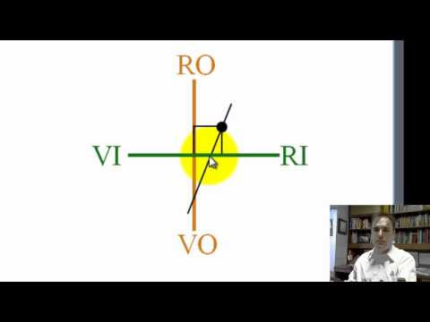Optics Tutorial - 4 - Imaging Nomograph: How a lens works