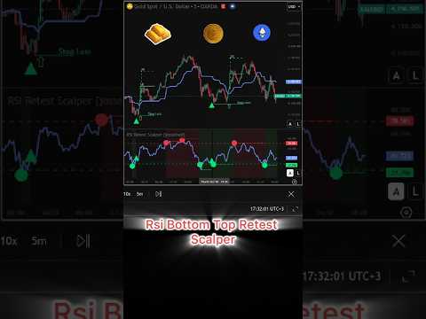 Video RSI Bottom Top Retest Scalper