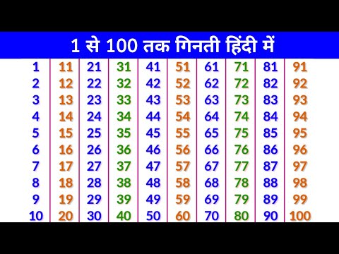 1 से 100 तक गिनती हिंदी में, 1 se 100 tak hindi ginti, 1 to 100 counting in hindi, गिनती, ginti
