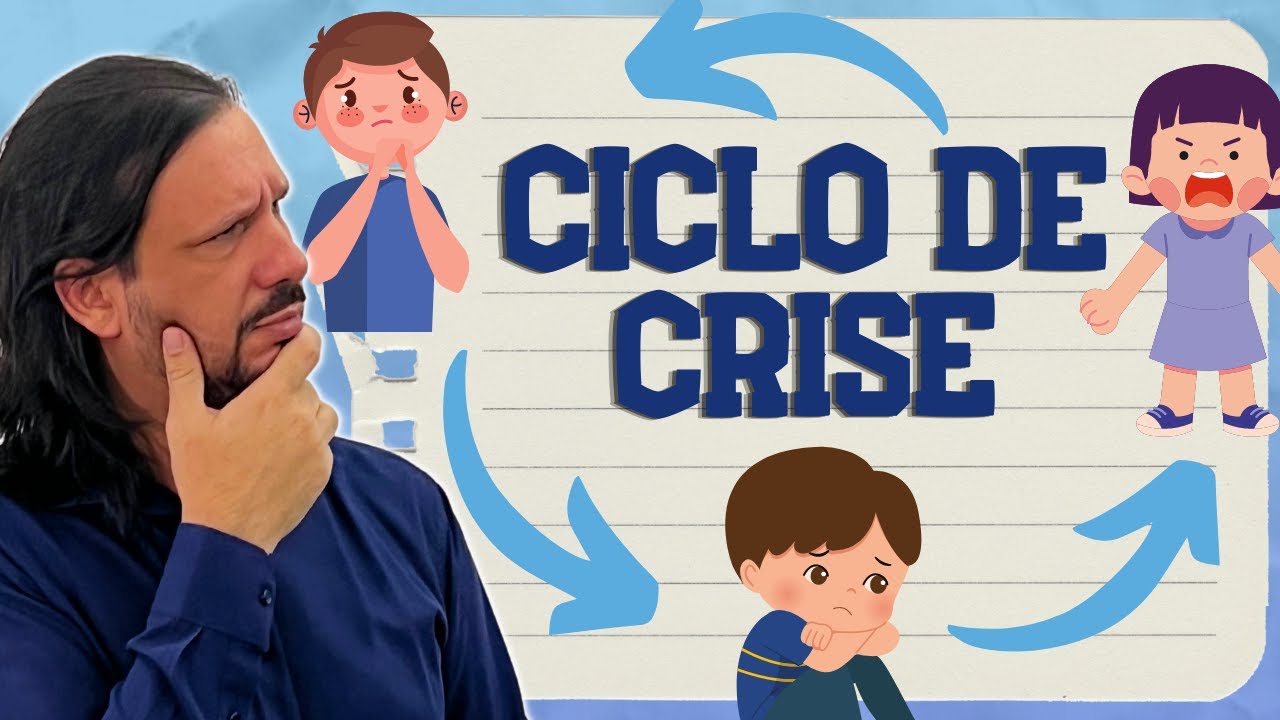 Crises Severas em Autismo [CICLO DA AGRESSIVIDADE]