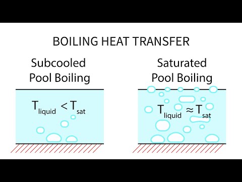 Heat Transfer L26 p1 - Boiling Heat Transfer