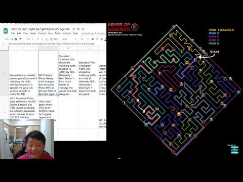 Fight By Fight Breakdown (Path 3) Abyss of Legends - Marvel Contest of Champions
