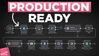 10 n8n Hacks to Build Production Ready n8n Workflows