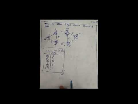 Dijkstra algorithm under 3 minutes