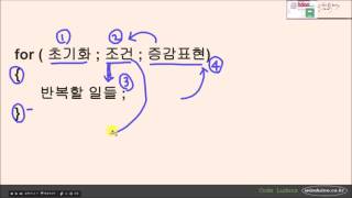 CEA-030 아두이노용 C언어 기초 - 반복문 for