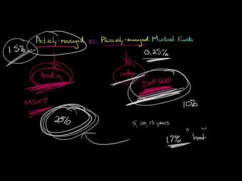 Actively managed vs Passively managed Mutual Funds