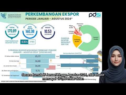 Perkembangan Ekspor Indonesia Periode Agustus 2024