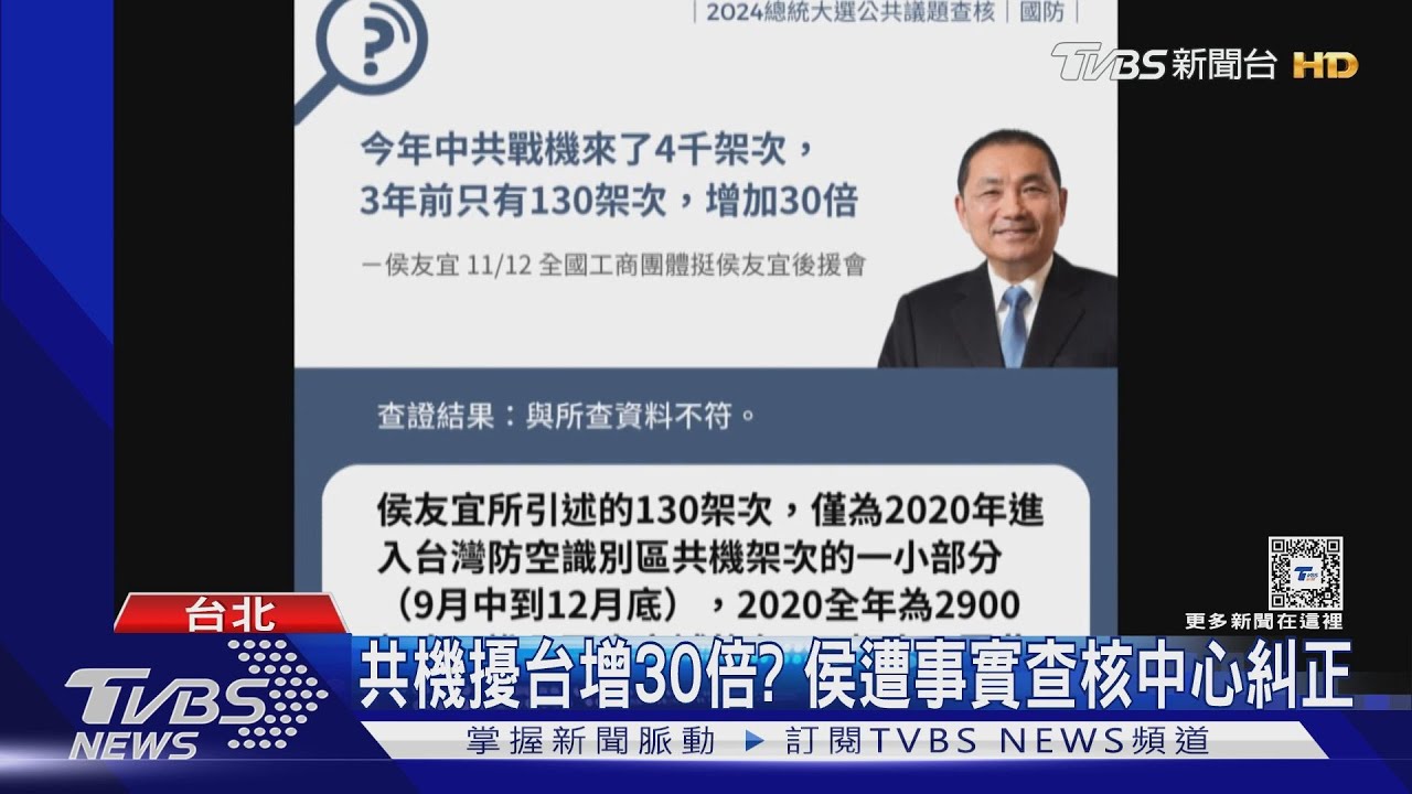 侯友宜遭事實查核中心糾正 藍:賴辦贊助?