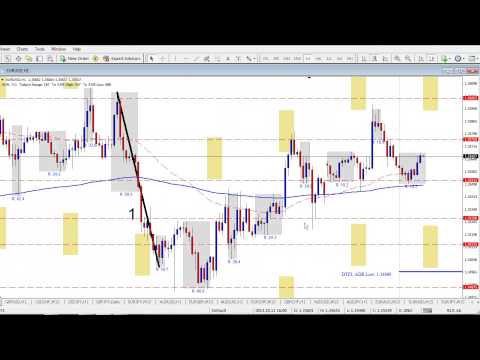 Daily Market Review - October 14th 2013