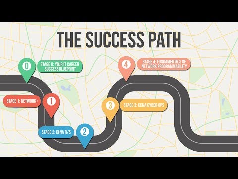 Your Cisco Cert Success Path (6 of 9) - Stage 4-Fundamentals of Network Programmability