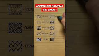 Wall Symbols used in Architectural Floor Plans