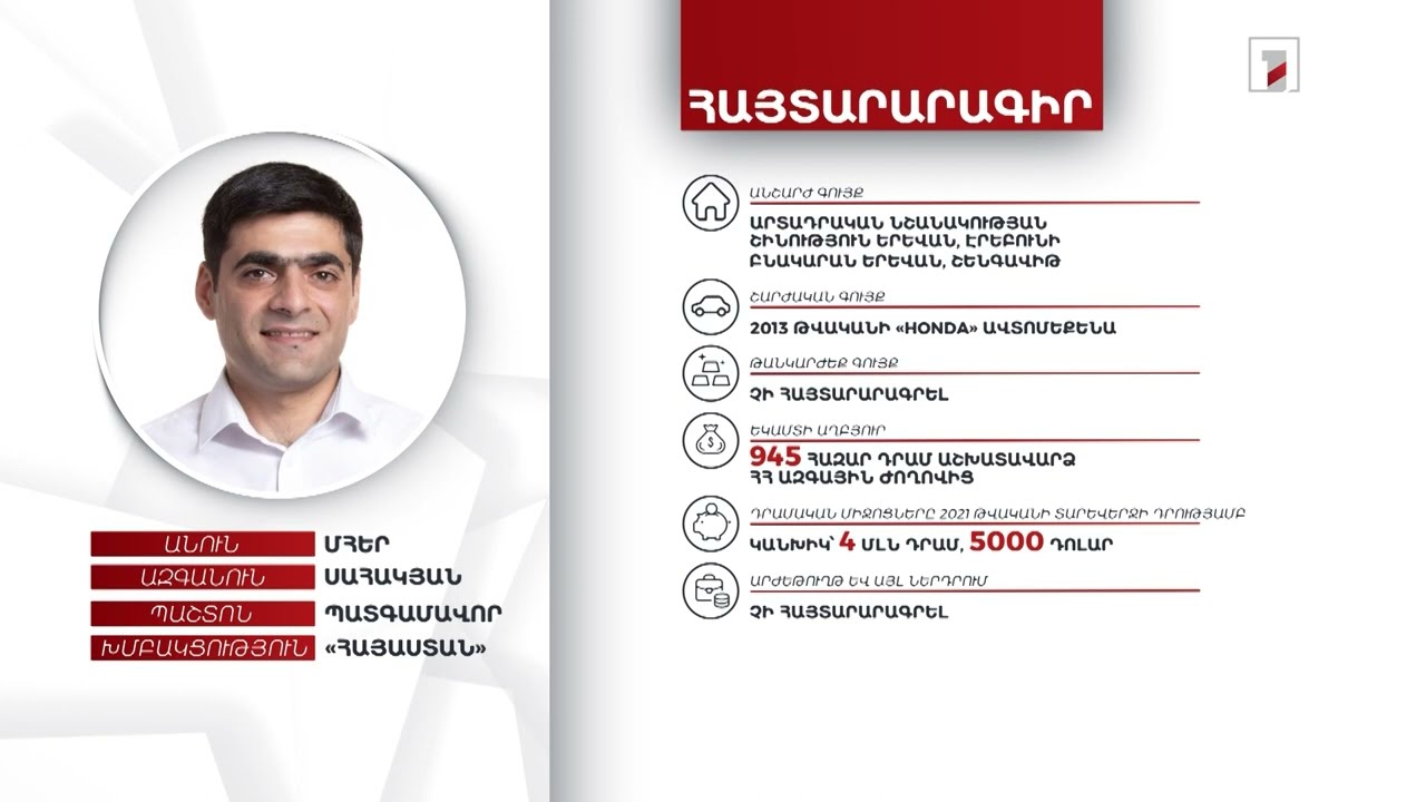 2 անշարժ գույք, ավտոմեքենա, 4 մլն դրամ. պատգամավոր Մհեր Սահակյանի հայտարարագիրը