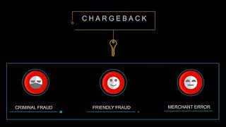 Videos zu Chargebacks911