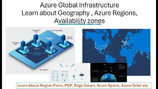 Azure Global Infrastructure for Beginners: Understanding Geography, Re