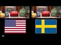 Cars 2 English VS Swedish Version Side By Side Comparison