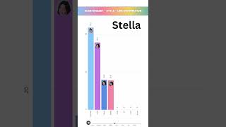 Download lagu HEART2HEART - STYLE - LINE DISTRIBUTION | Who Sings the Most? 🎤 mp3 Download lagu HEART2HEART - STYLE - LINE DISTRIBUTION | Who Sings the Most? 🎤 mp3