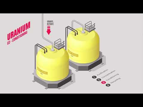 Recycling used nuclear fuel - Orano la Hague - English