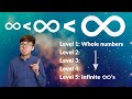 Endless Sizes of Infinity, Explained in 5 Levels