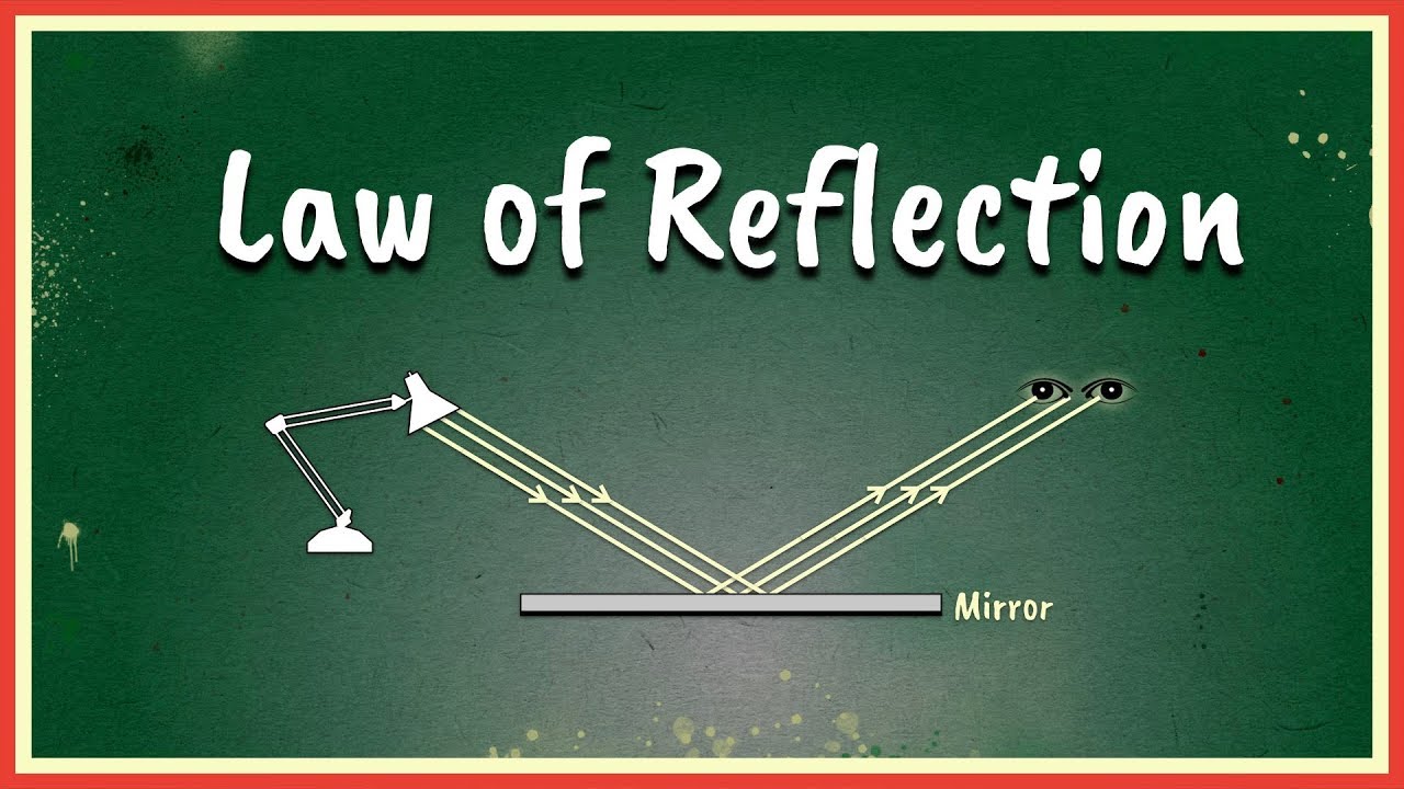 Law of Reflection