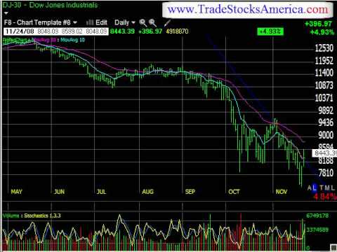November 24th Daily Stock Report with Stock Picks