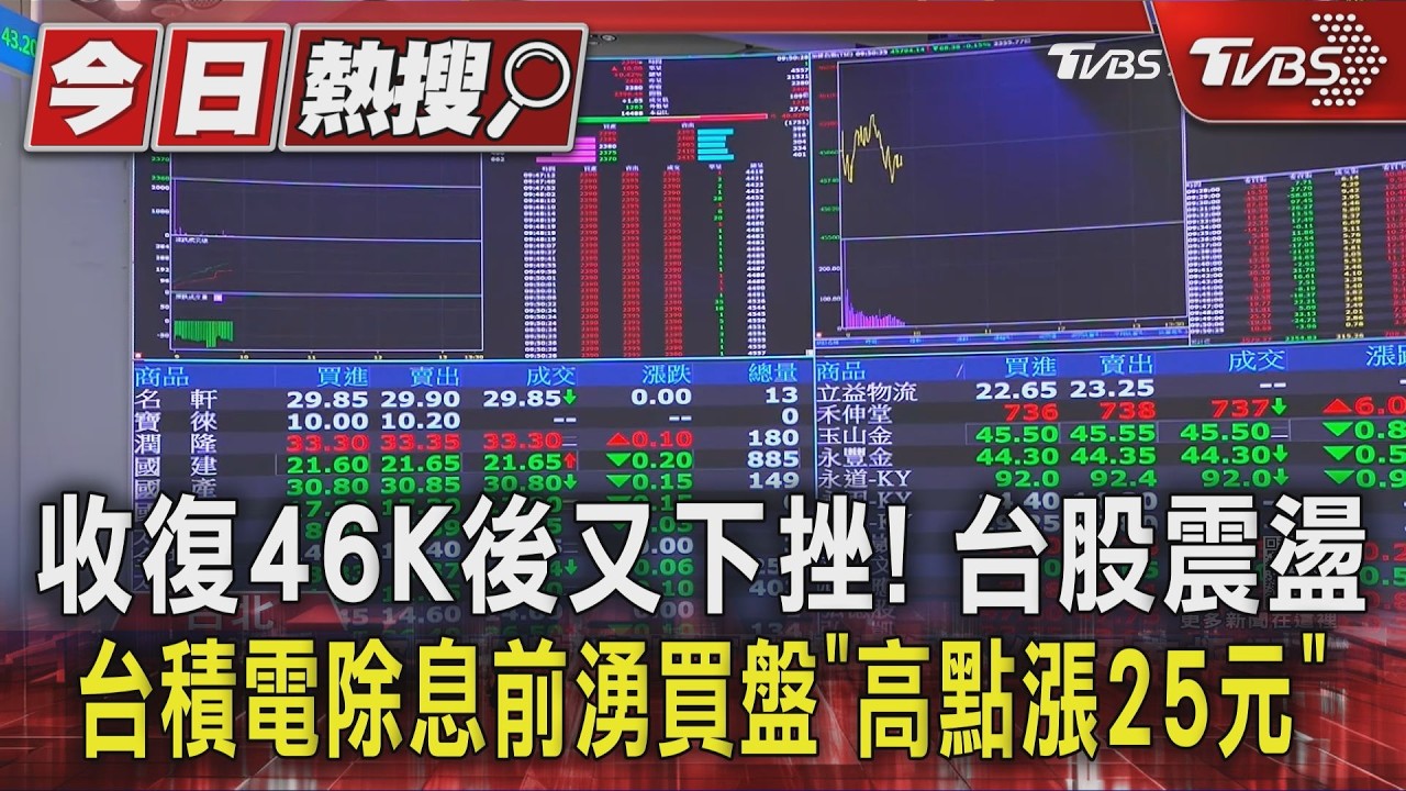 收復46K後又下挫! 台股震盪.台積電除息前湧買盤「高點漲25元」｜TVBS新聞 @TVBSNEWS01