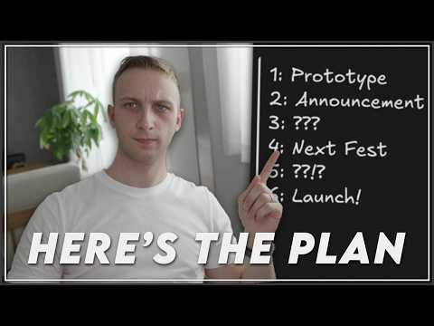 Full Steam Marketing Timeline