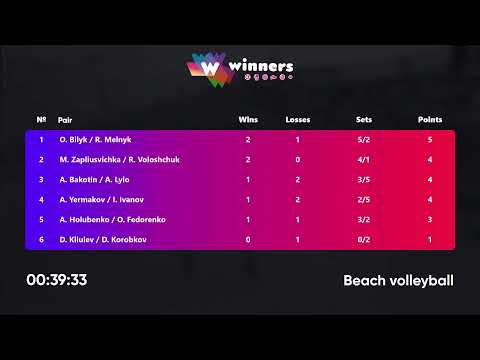 02:15 A. Yermakov / I. Ivanov - M. Zapliusvichka / R.Voloshchuk 10.09.2022 |Winners Beach Volleyball