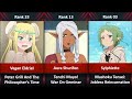 Ranked, The 35 Best Elf Anime Character of all time