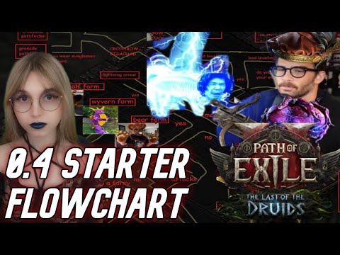 0.4 PoE 2 Best League Starter Flow Chart