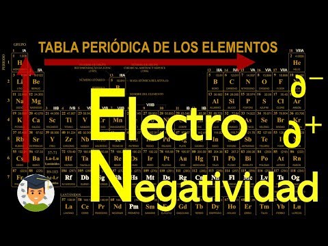 ⚗️¿Qué es la ELECTRONEGATIVIDAD? - EN, Tabla Periódica, Cargas Parciales y más 🧐