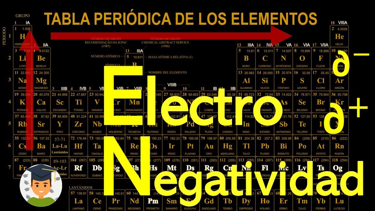 ⚗️¿Qué es la ELECTRONEGATIVIDAD? - EN, Tabla Periódica, Cargas Parciales y más 🧐
