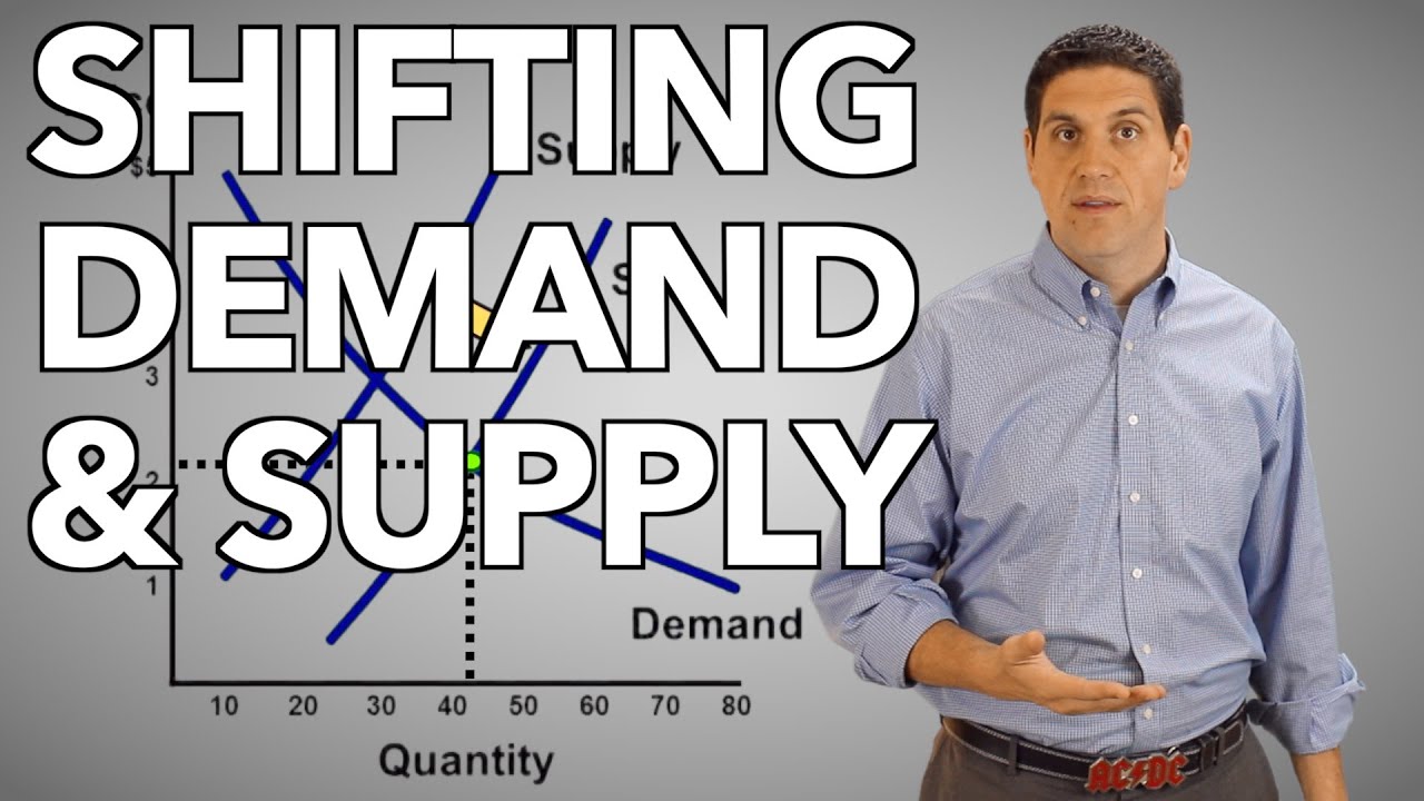 Shifting Demand and Supply- Macro Topic 1.6 (Micro Topic  2.7)