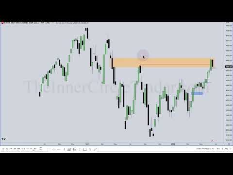 ICT Mentorship 2023 - Market Review June 24, 2023